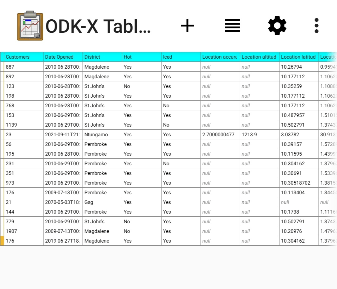 Tables Spreadsheet View