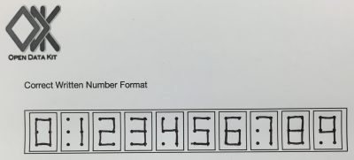 Writing numbers for Scan Digitization